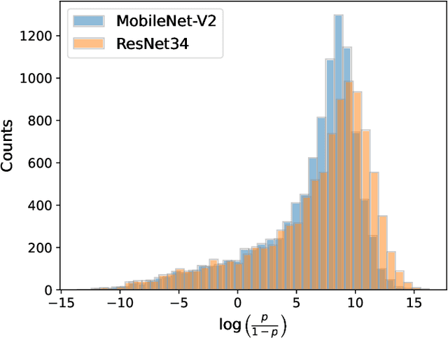 Figure 1 for GLiRA: Black-Box Membership Inference Attack via Knowledge Distillation