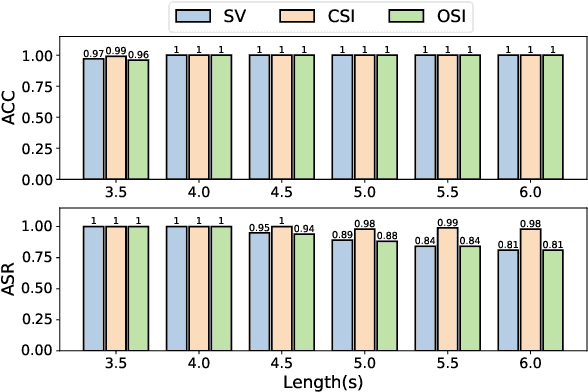 Figure 3 for Enrollment-stage Backdoor Attacks on Speaker Recognition Systems via Adversarial Ultrasound