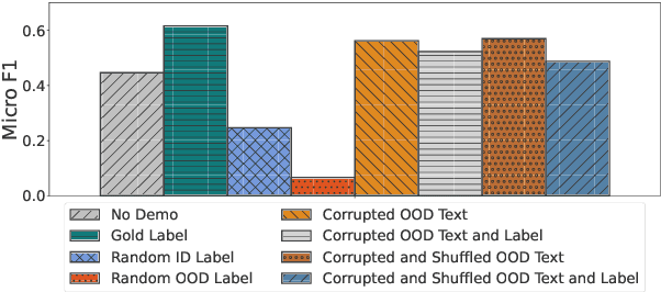 Figure 2 for PICLe: Pseudo-Annotations for In-Context Learning in Low-Resource Named Entity Detection