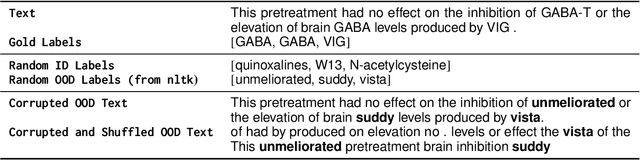 Figure 3 for PICLe: Pseudo-Annotations for In-Context Learning in Low-Resource Named Entity Detection