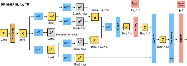 Figure 4 for Memory Analysis on the Training Course of DeepSeek Models