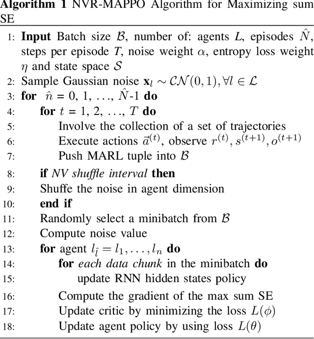 Figure 3 for Joint Power Allocation and Phase Shift Design for Stacked Intelligent Metasurfaces-aided Cell-Free Massive MIMO Systems with MARL