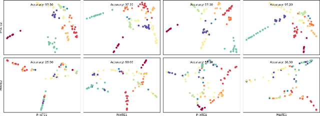 Figure 3 for Exploring the Manifold of Neural Networks Using Diffusion Geometry