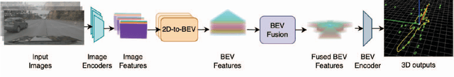 Figure 1 for NVAutoNet: Fast and Accurate 360$^{\circ}$ 3D Visual Perception For Self Driving