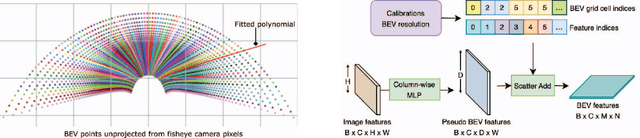 Figure 3 for NVAutoNet: Fast and Accurate 360$^{\circ}$ 3D Visual Perception For Self Driving
