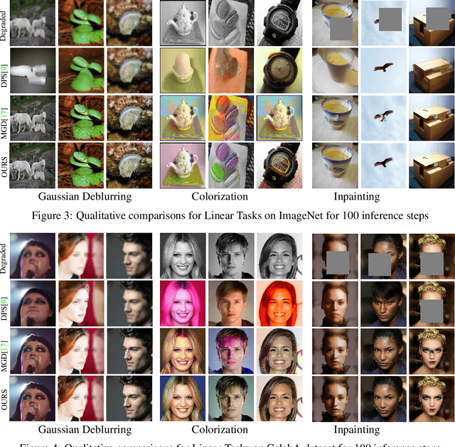 Figure 4 for Dreamguider: Improved Training free Diffusion-based Conditional Generation