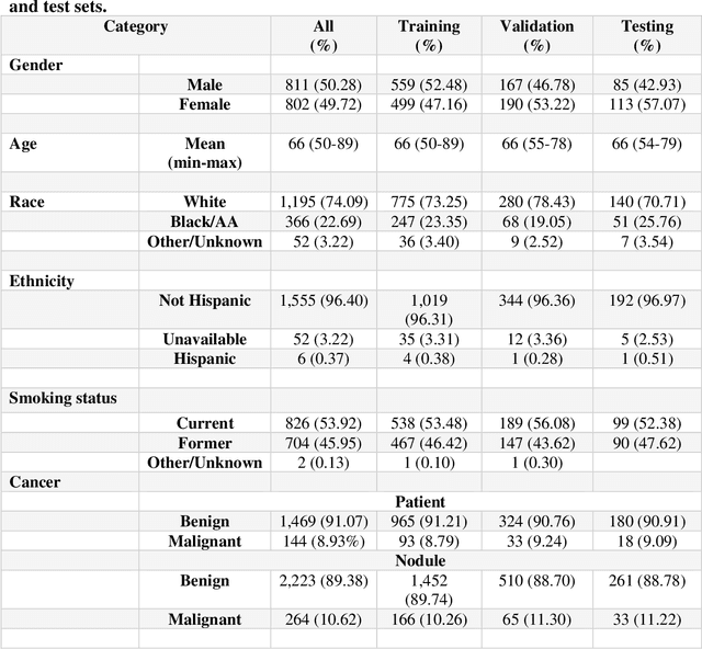 Figure 1 for Peritumoral Expansion Radiomics for Improved Lung Cancer Classification