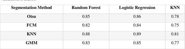 Figure 3 for Peritumoral Expansion Radiomics for Improved Lung Cancer Classification