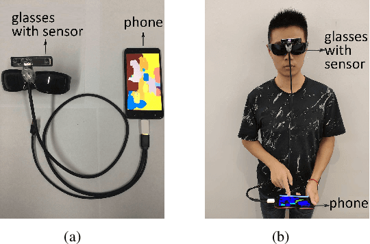 Figure 1 for A Large Vision-Language Model based Environment Perception System for Visually Impaired People