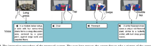 Figure 2 for A Large Vision-Language Model based Environment Perception System for Visually Impaired People