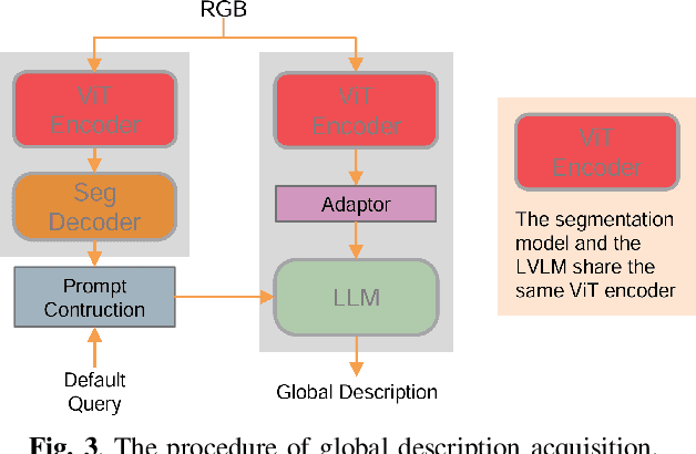 Figure 3 for A Large Vision-Language Model based Environment Perception System for Visually Impaired People