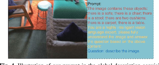Figure 4 for A Large Vision-Language Model based Environment Perception System for Visually Impaired People