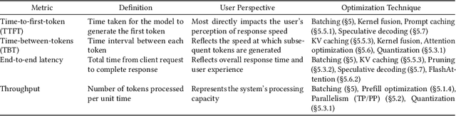 Figure 4 for A Survey on Inference Engines for Large Language Models: Perspectives on Optimization and Efficiency