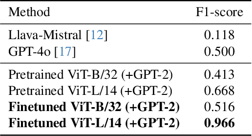 Figure 4 for Can Visual Encoder Learn to See Arrows?