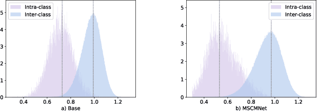 Figure 2 for Multi-scale Semantic Correlation Mining for Visible-Infrared Person Re-Identification