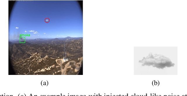 Figure 4 for Adversarial Robustness for Deep Learning-based Wildfire Detection Models