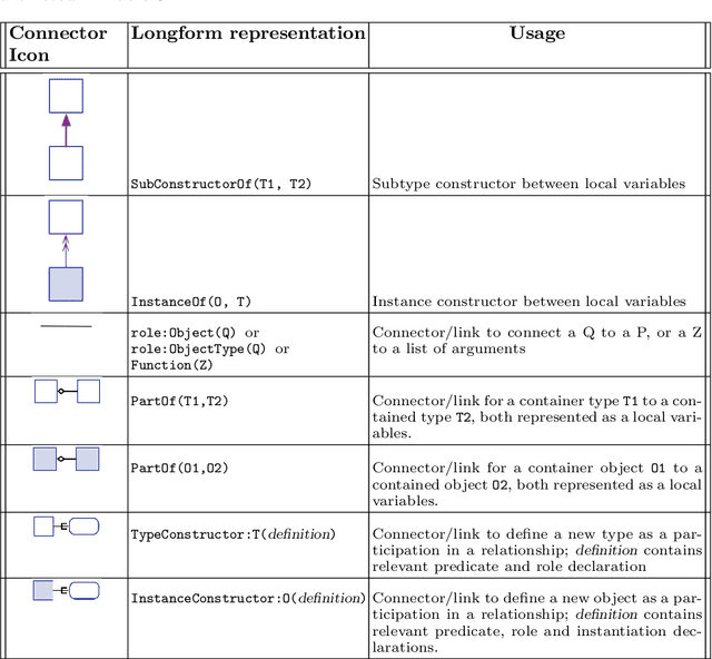 Figure 4 for CoSMo: A constructor specification language for Abstract Wikipedia's content selection process