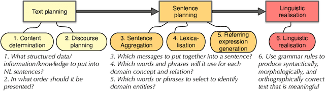 Figure 3 for CoSMo: A constructor specification language for Abstract Wikipedia's content selection process