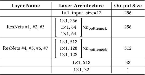 Figure 2 for NeurCross: A Self-Supervised Neural Approach for Representing Cross Fields in Quad Mesh Generation