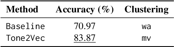 Figure 2 for Automated Tone Transcription and Clustering with Tone2Vec
