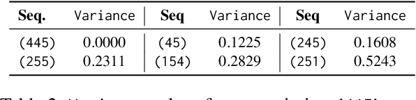 Figure 4 for Automated Tone Transcription and Clustering with Tone2Vec