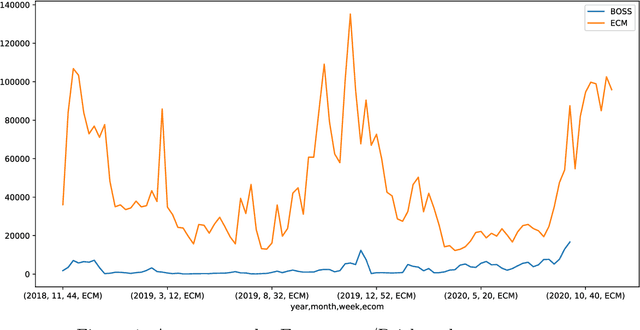 Figure 1 for Making forecasting self-learning and adaptive -- Pilot forecasting rack