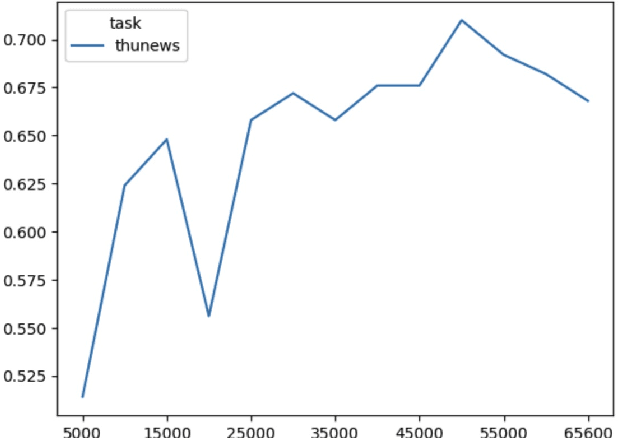 Figure 2 for JIANG: Chinese Open Foundation Language Model