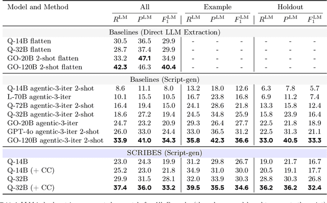 Figure 2 for SCRIBES: Web-Scale Script-Based Semi-Structured Data Extraction with Reinforcement Learning