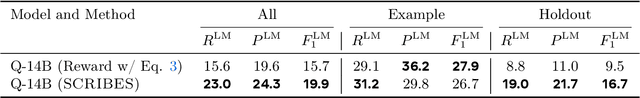 Figure 4 for SCRIBES: Web-Scale Script-Based Semi-Structured Data Extraction with Reinforcement Learning