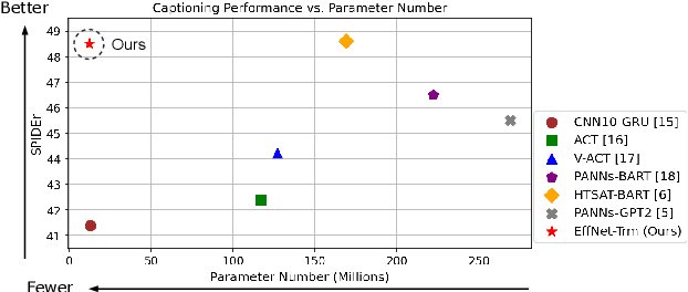 Figure 1 for Efficient Audio Captioning with Encoder-Level Knowledge Distillation