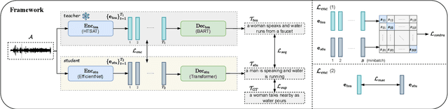Figure 3 for Efficient Audio Captioning with Encoder-Level Knowledge Distillation