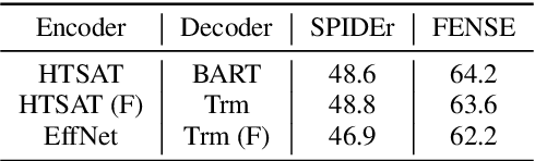 Figure 2 for Efficient Audio Captioning with Encoder-Level Knowledge Distillation