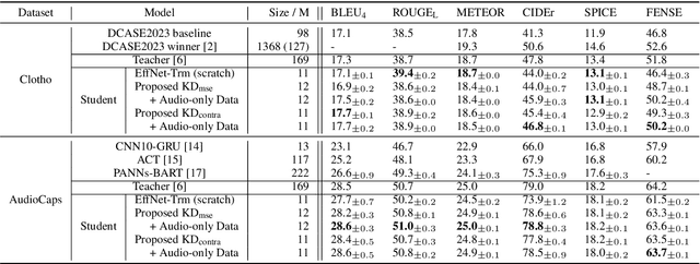 Figure 4 for Efficient Audio Captioning with Encoder-Level Knowledge Distillation