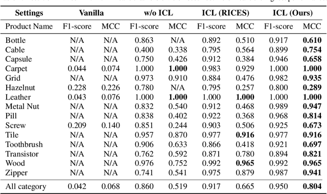 Figure 2 for Vision-Language In-Context Learning Driven Few-Shot Visual Inspection Model