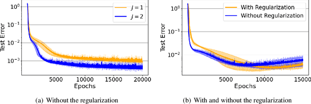 Figure 1 for Deep Koopman-layered Model with Universal Property Based on Toeplitz Matrices