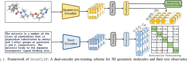 Figure 1 for GeomCLIP: Contrastive Geometry-Text Pre-training for Molecules