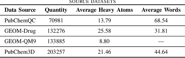 Figure 3 for GeomCLIP: Contrastive Geometry-Text Pre-training for Molecules