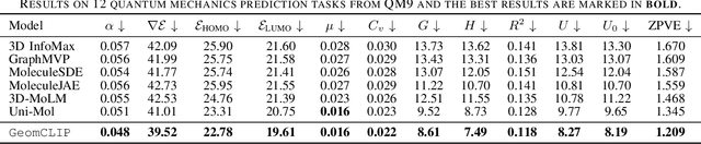 Figure 4 for GeomCLIP: Contrastive Geometry-Text Pre-training for Molecules