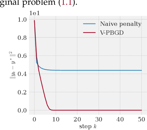 Figure 1 for On Penalty-based Bilevel Gradient Descent Method