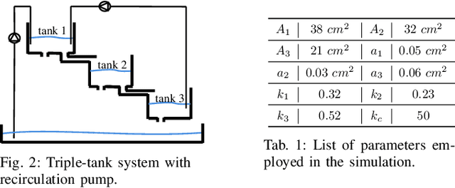 Figure 2 for Free Parametrization of L2-bounded State Space Models