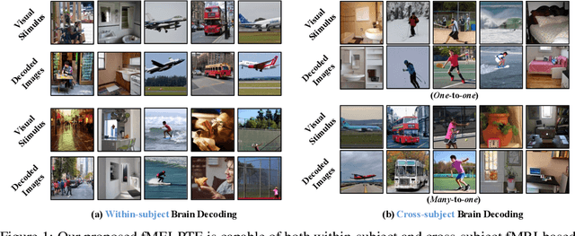 Figure 1 for fMRI-PTE: A Large-scale fMRI Pretrained Transformer Encoder for Multi-Subject Brain Activity Decoding