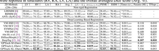 Figure 2 for Bidirectional Recurrence for Cardiac Motion Tracking with Gaussian Process Latent Coding