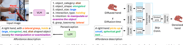 Figure 3 for Affordance-Guided Diffusion Prior for 3D Hand Reconstruction