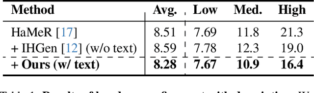 Figure 2 for Affordance-Guided Diffusion Prior for 3D Hand Reconstruction