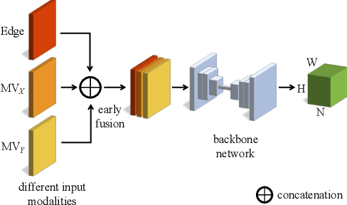 Figure 2 for Sparse and Privacy-enhanced Representation for Human Pose Estimation