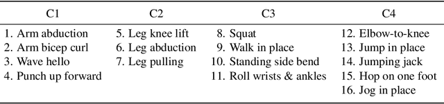 Figure 1 for Sparse and Privacy-enhanced Representation for Human Pose Estimation