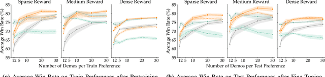 Figure 3 for Masked IRL: LLM-Guided Reward Disambiguation from Demonstrations and Language