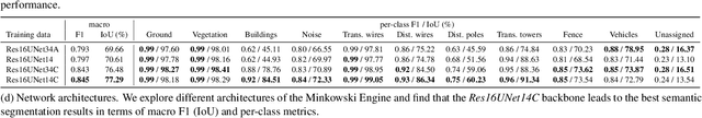 Figure 3 for ECLAIR: A High-Fidelity Aerial LiDAR Dataset for Semantic Segmentation