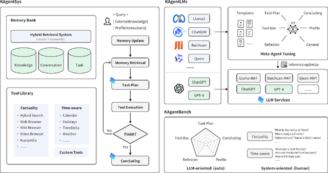 Figure 1 for KwaiAgents: Generalized Information-seeking Agent System with Large Language Models
