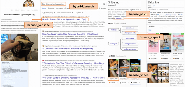 Figure 3 for KwaiAgents: Generalized Information-seeking Agent System with Large Language Models